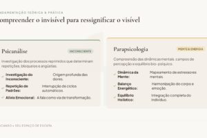 Manaus Classificados 36 Psicanálise e Parapsicologia Descanso - O seu espaço de escuta